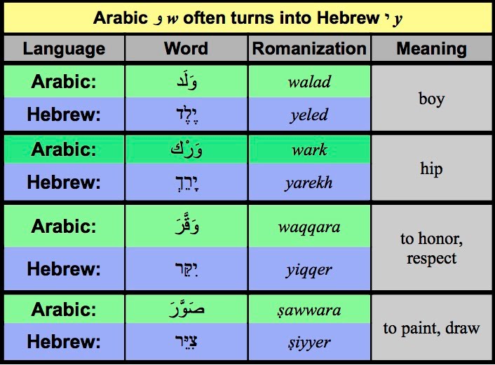 Merely In Arabic With Pronunciation